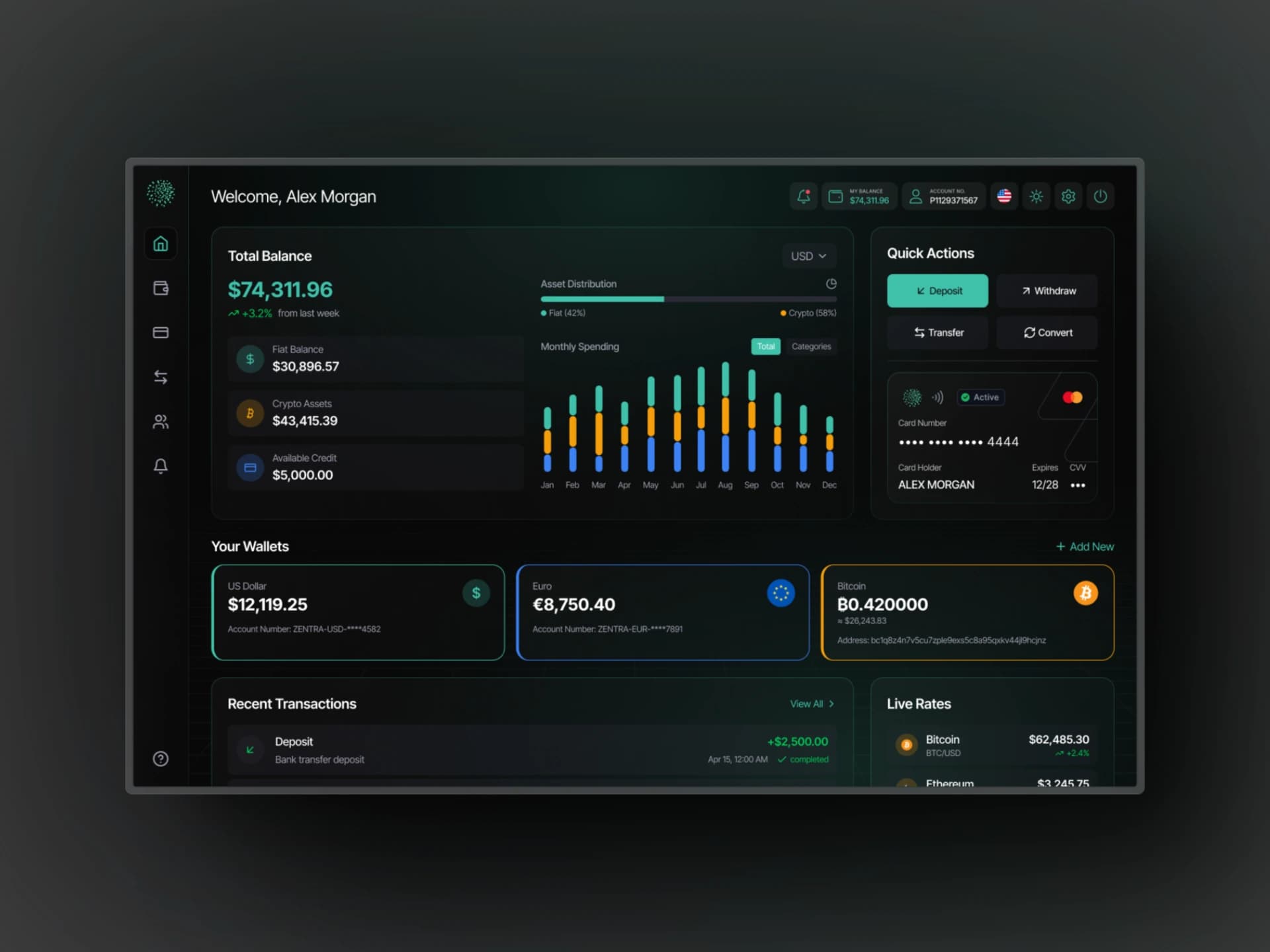 Finance Dark Dashboard