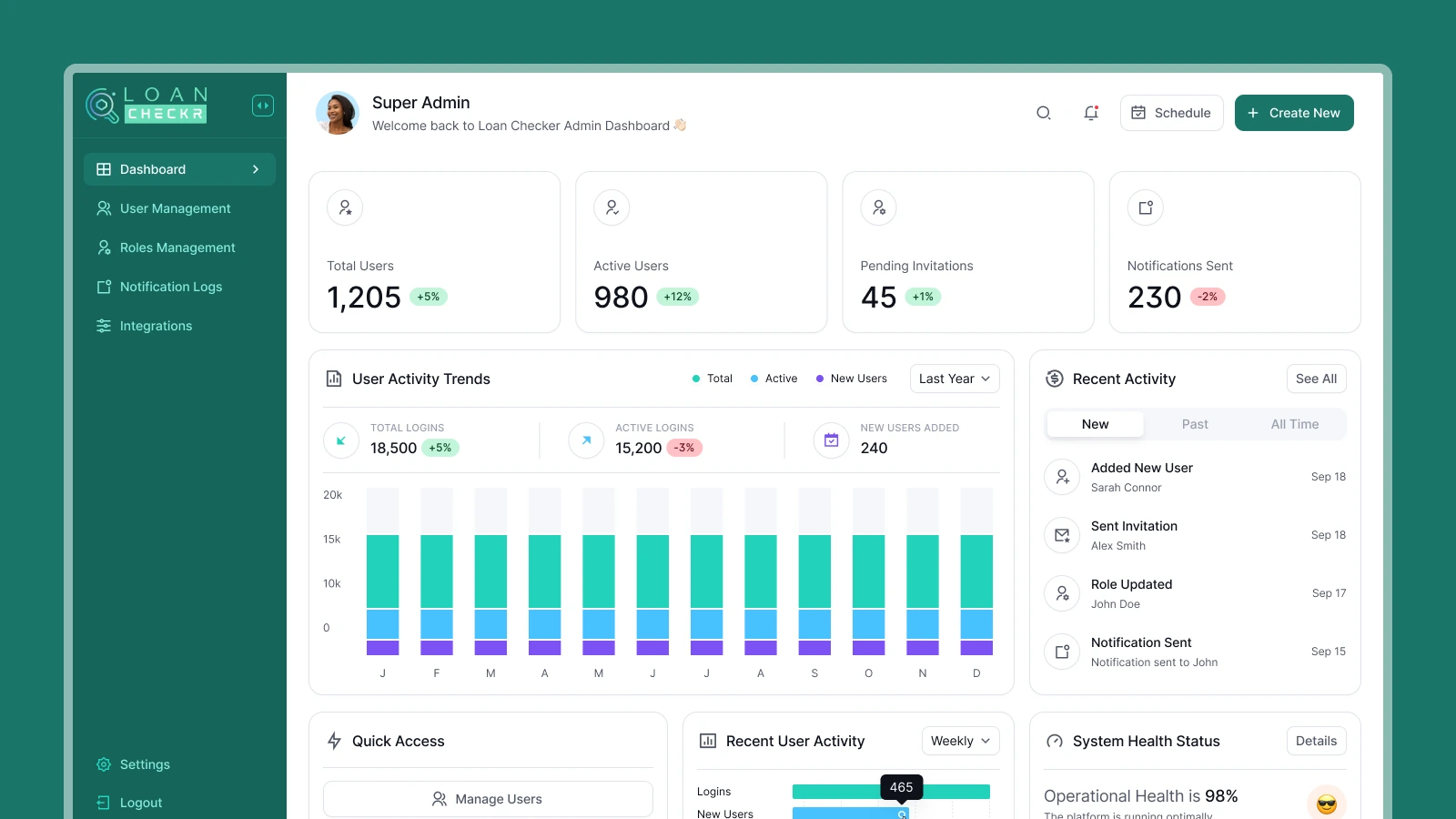 Loan Tracking Dashboard