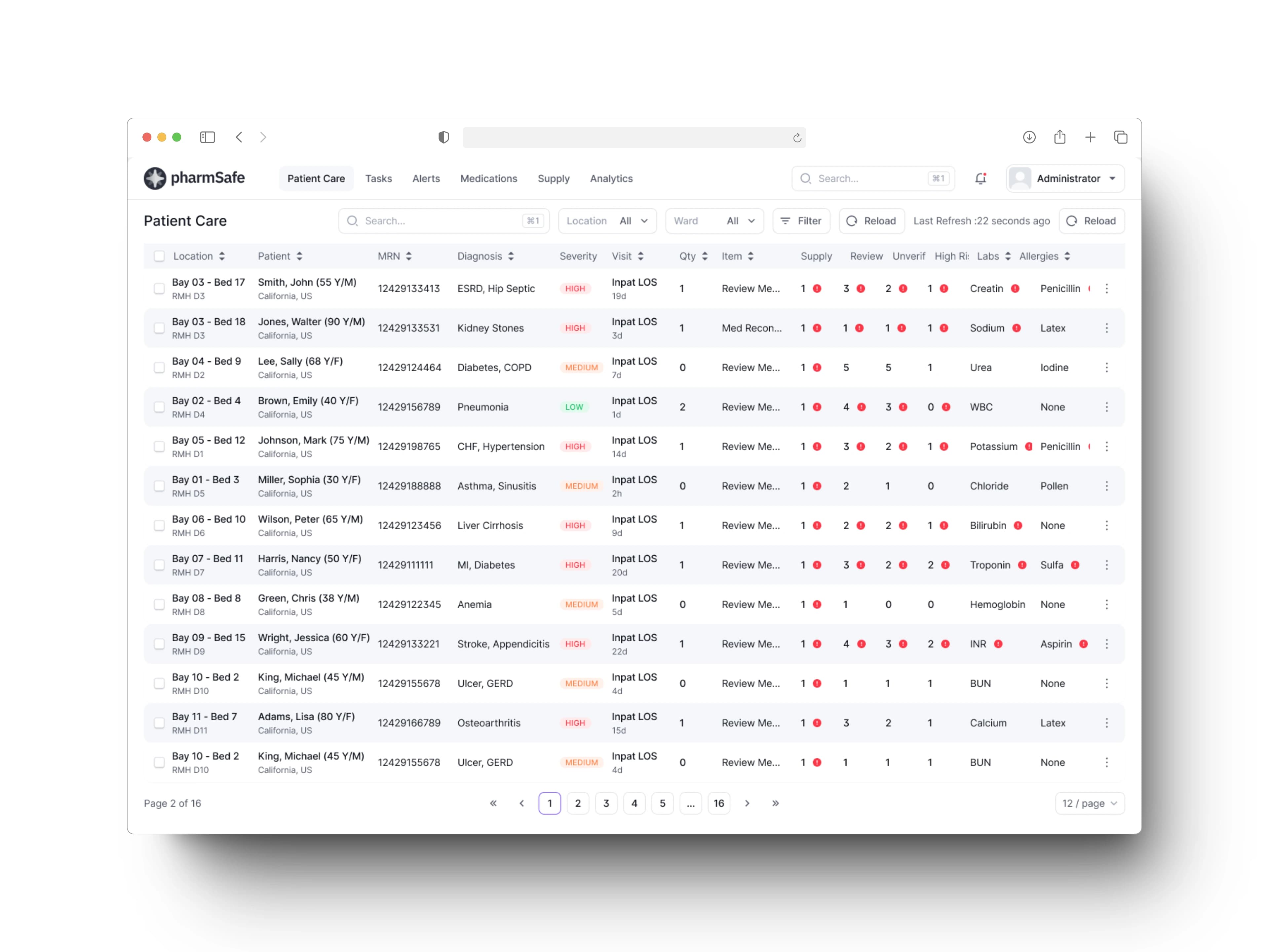 PharmSafe Dashboard