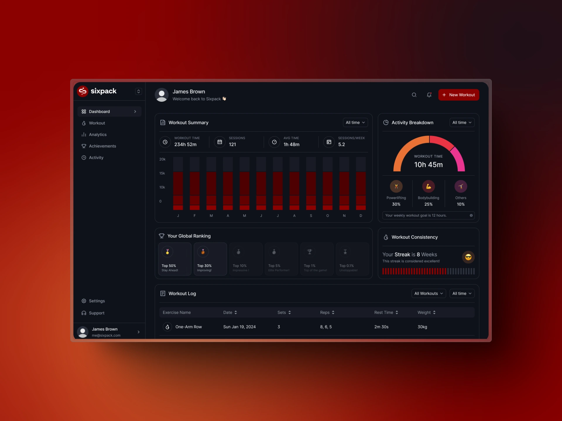Sixpack Fitness Dashboard