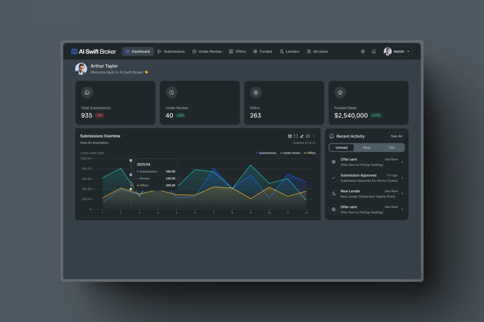 AI Swift Broker Dashboard