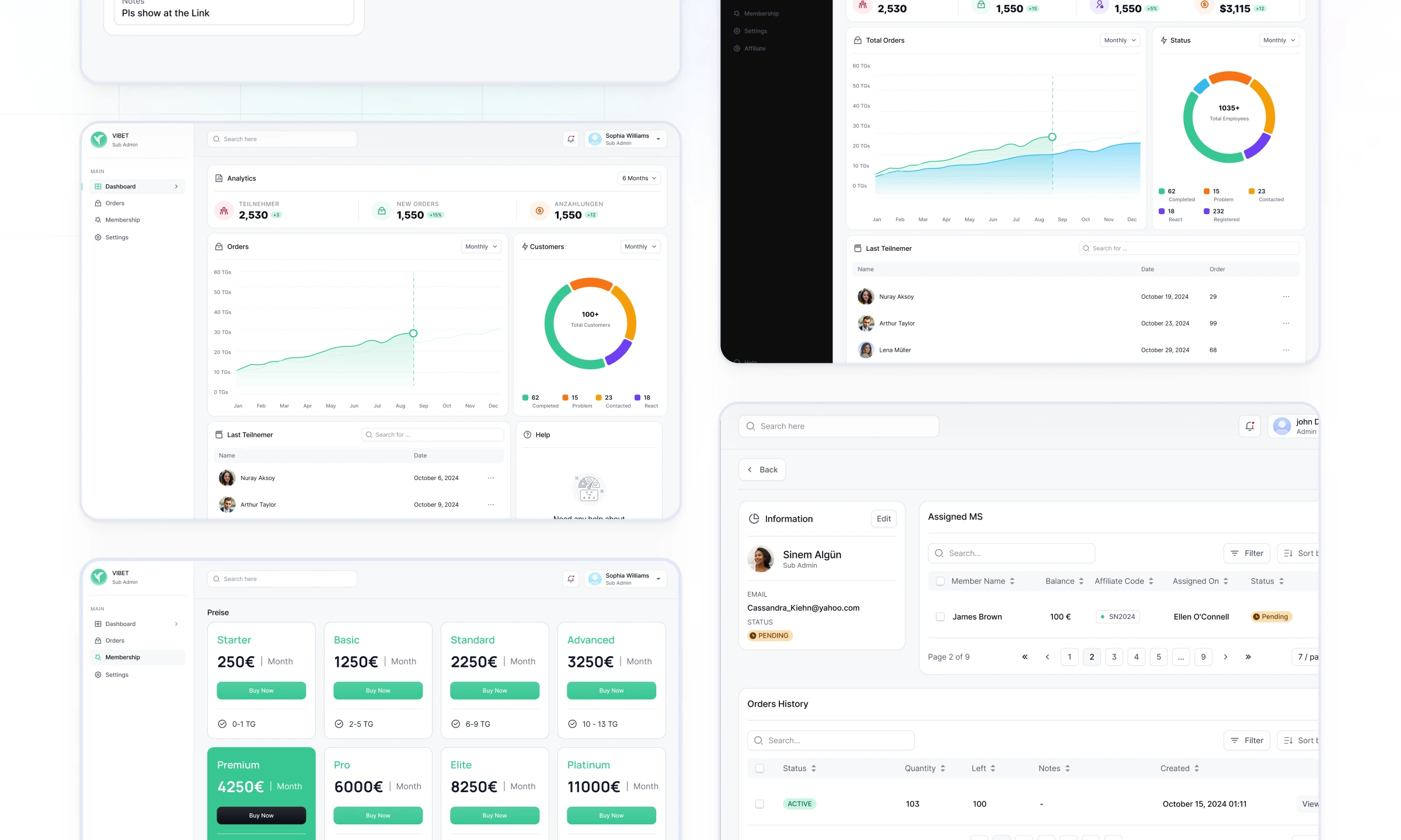 Analytics Dashboard Web App