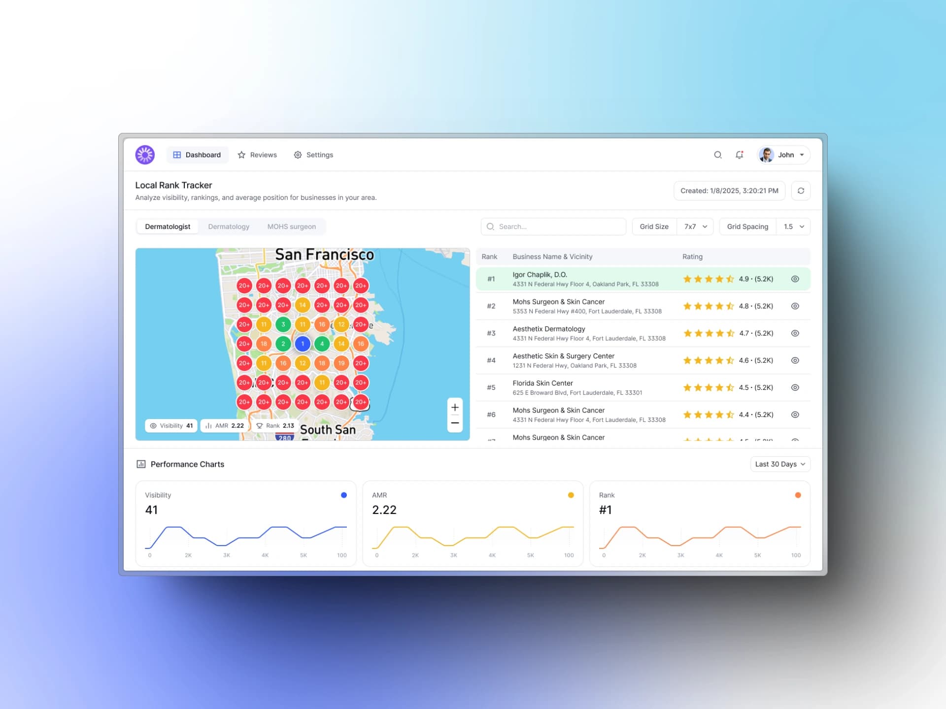 Analytics Heatmap Dashboard