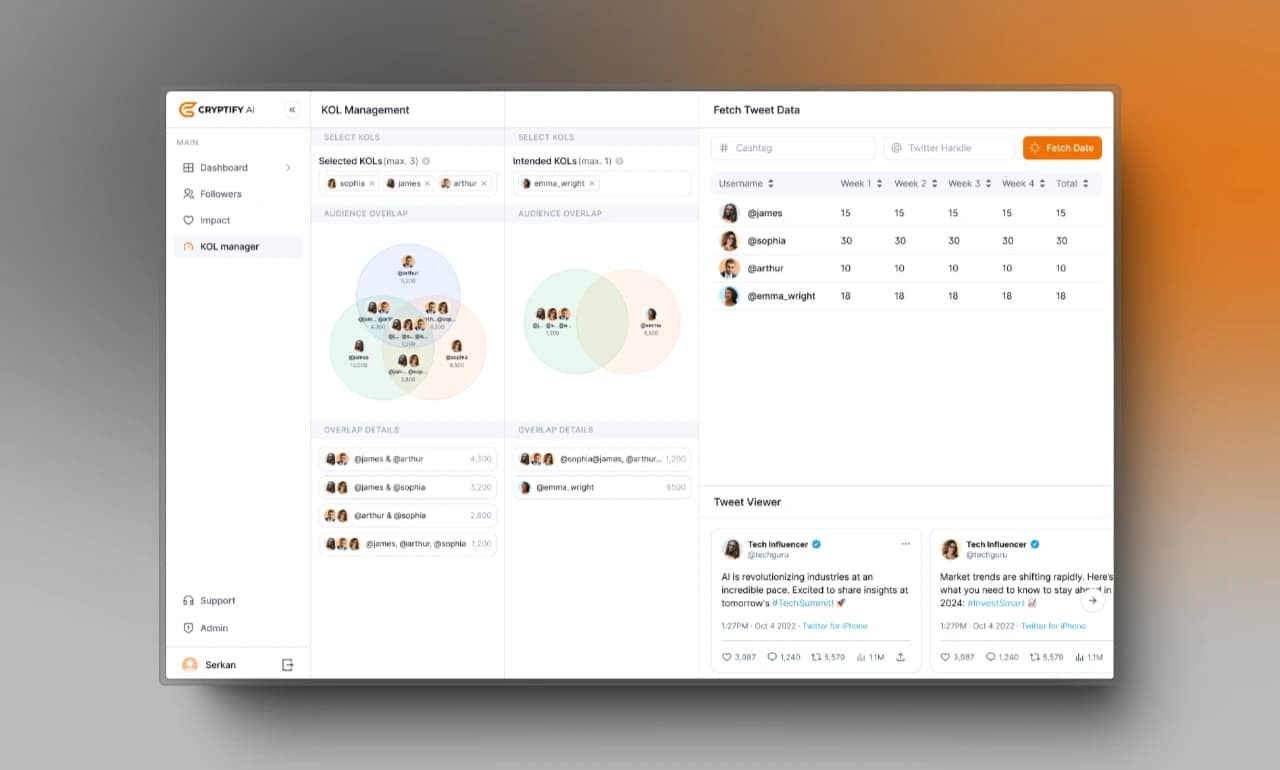 KOL Management Dashboard