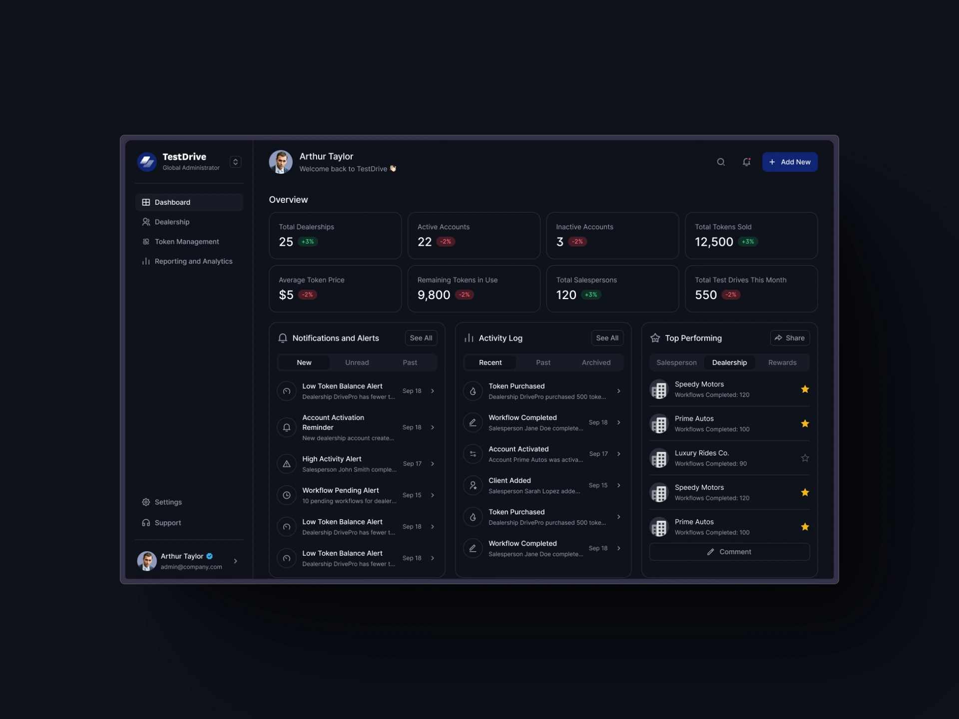 Dark Operations Dashboard