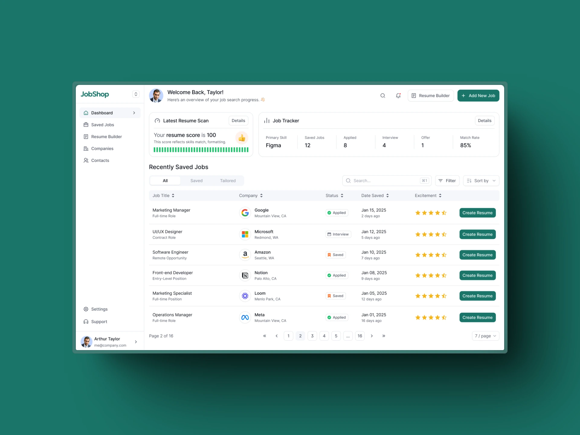 JobShop Admin Dashboard