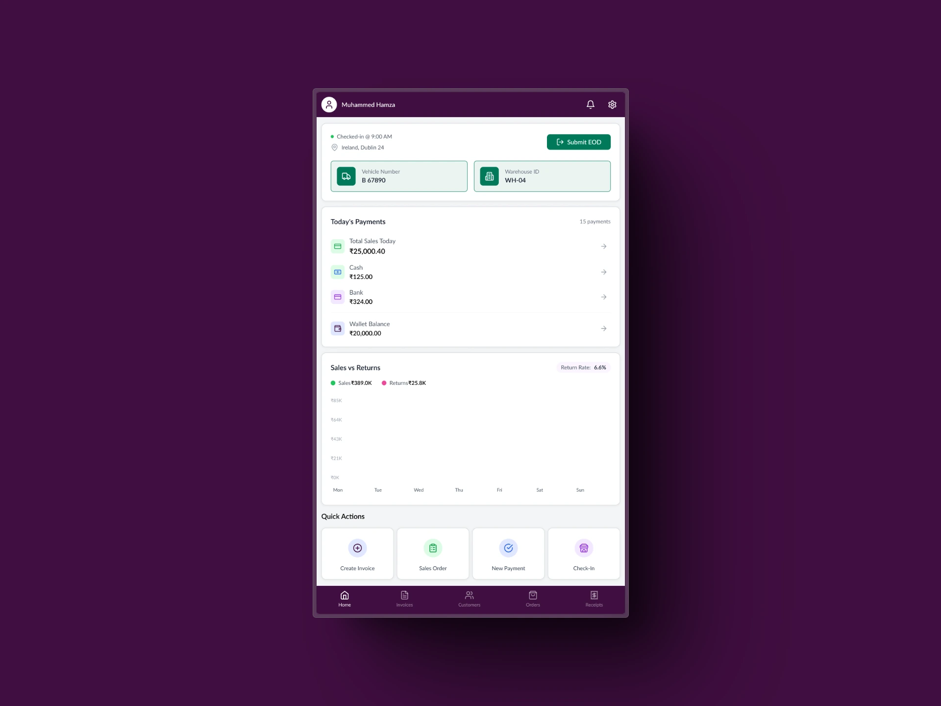 Sales Management Dashboard